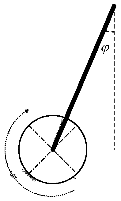 Self-stabilization control method, system and device of wheel-legged robot