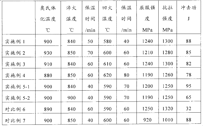 Steel for oil casing pipe, oil casing pipe and manufacturing methods thereof