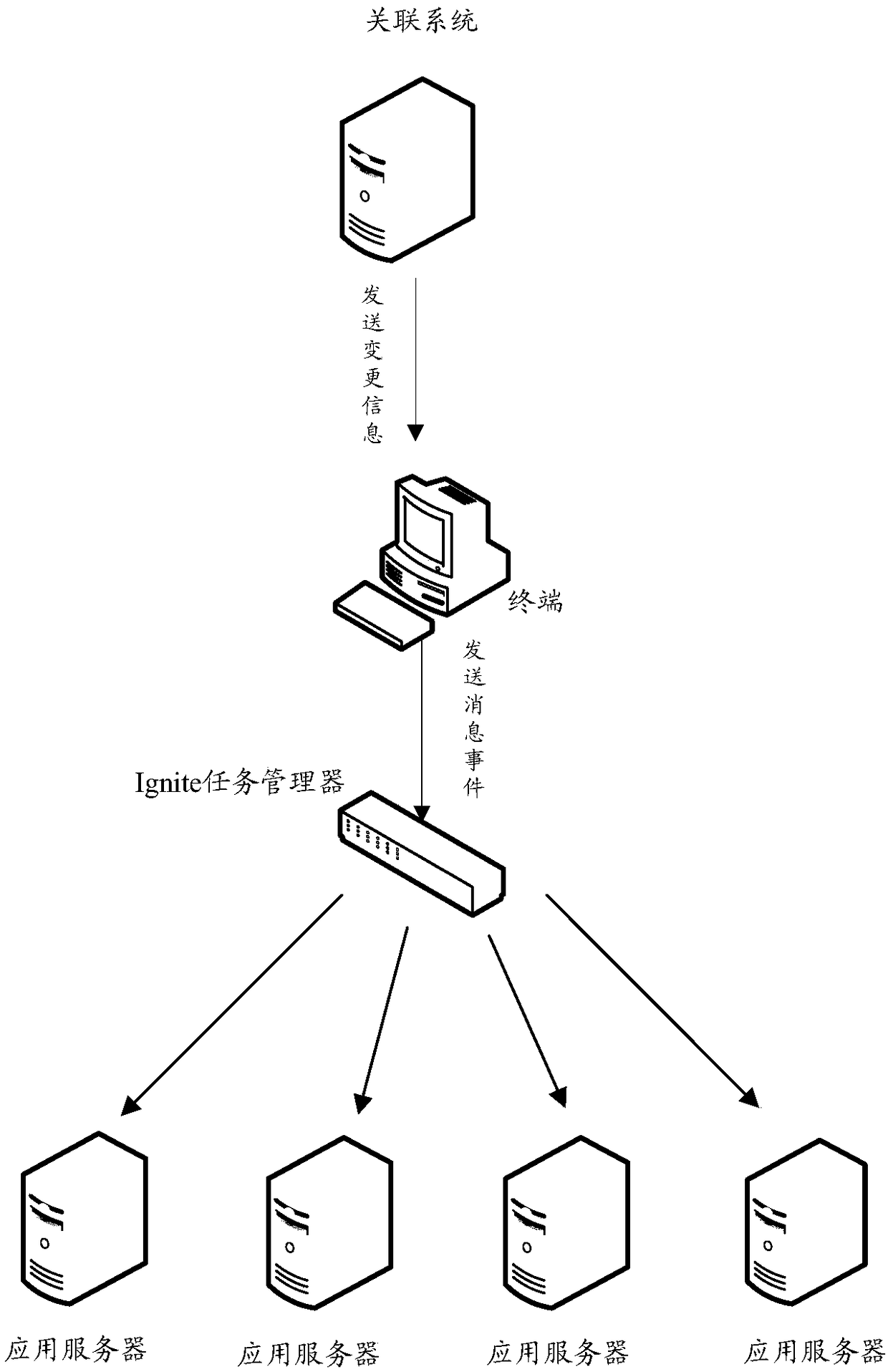 Distributed data computing method, device, computer equipment and readable storage medium