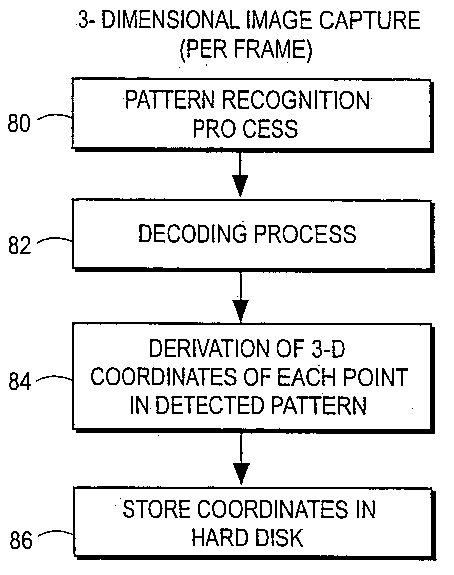 Scanning system and calibration method for capturing precise three-dimensional information of objects