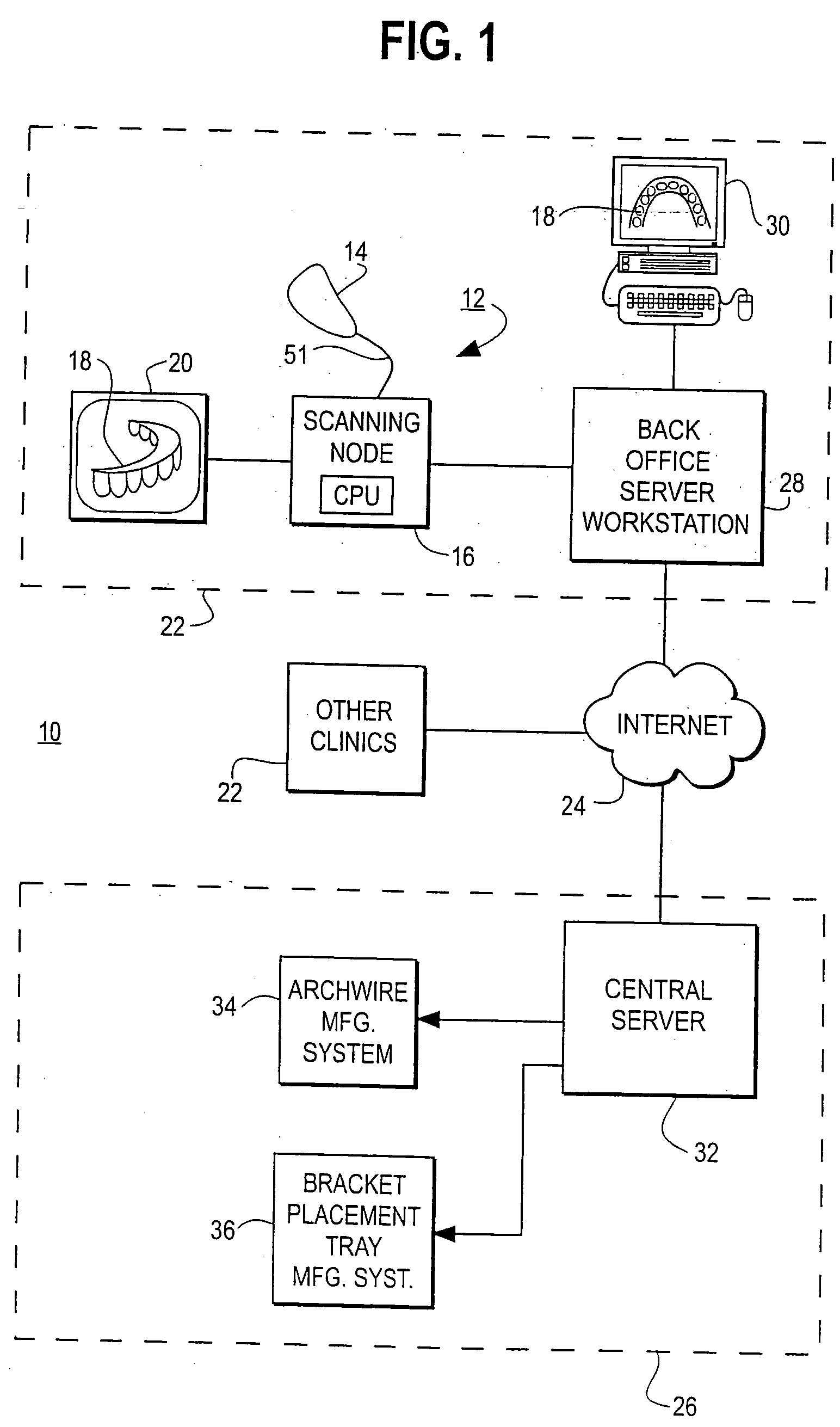 Scanning system and calibration method for capturing precise three-dimensional information of objects