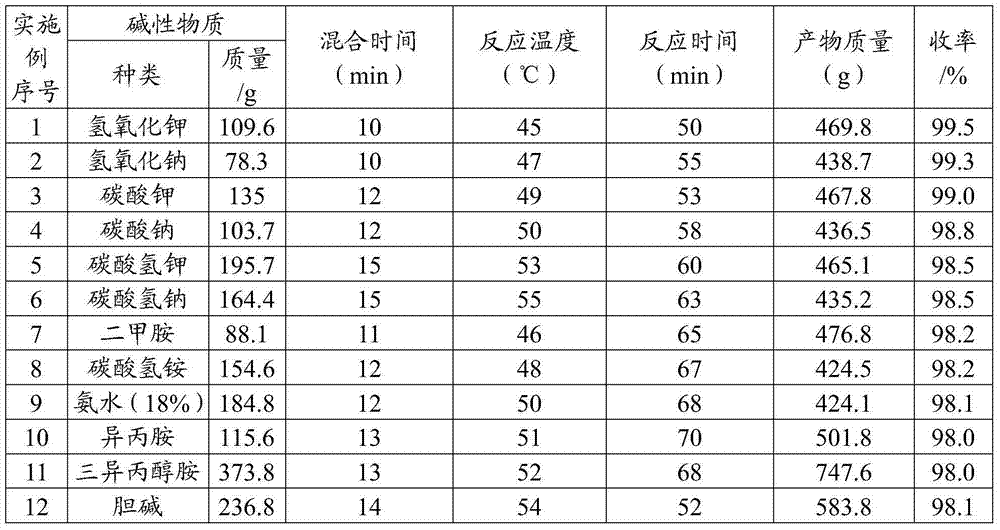 2-methyl-4-chlorophenoxyacetic acid salt water-soluble granular preparation and preparation method thereof