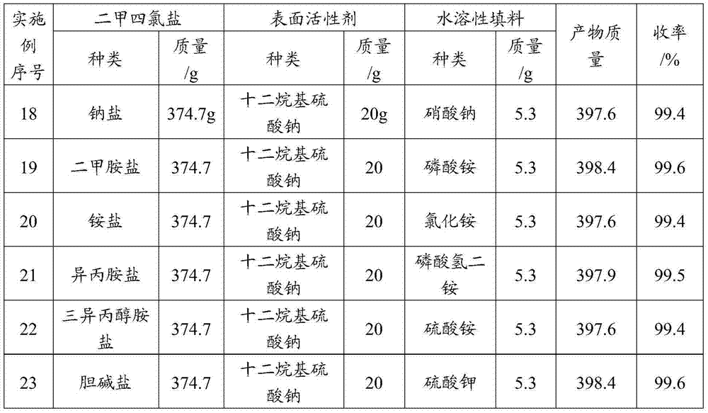 2-methyl-4-chlorophenoxyacetic acid salt water-soluble granular preparation and preparation method thereof