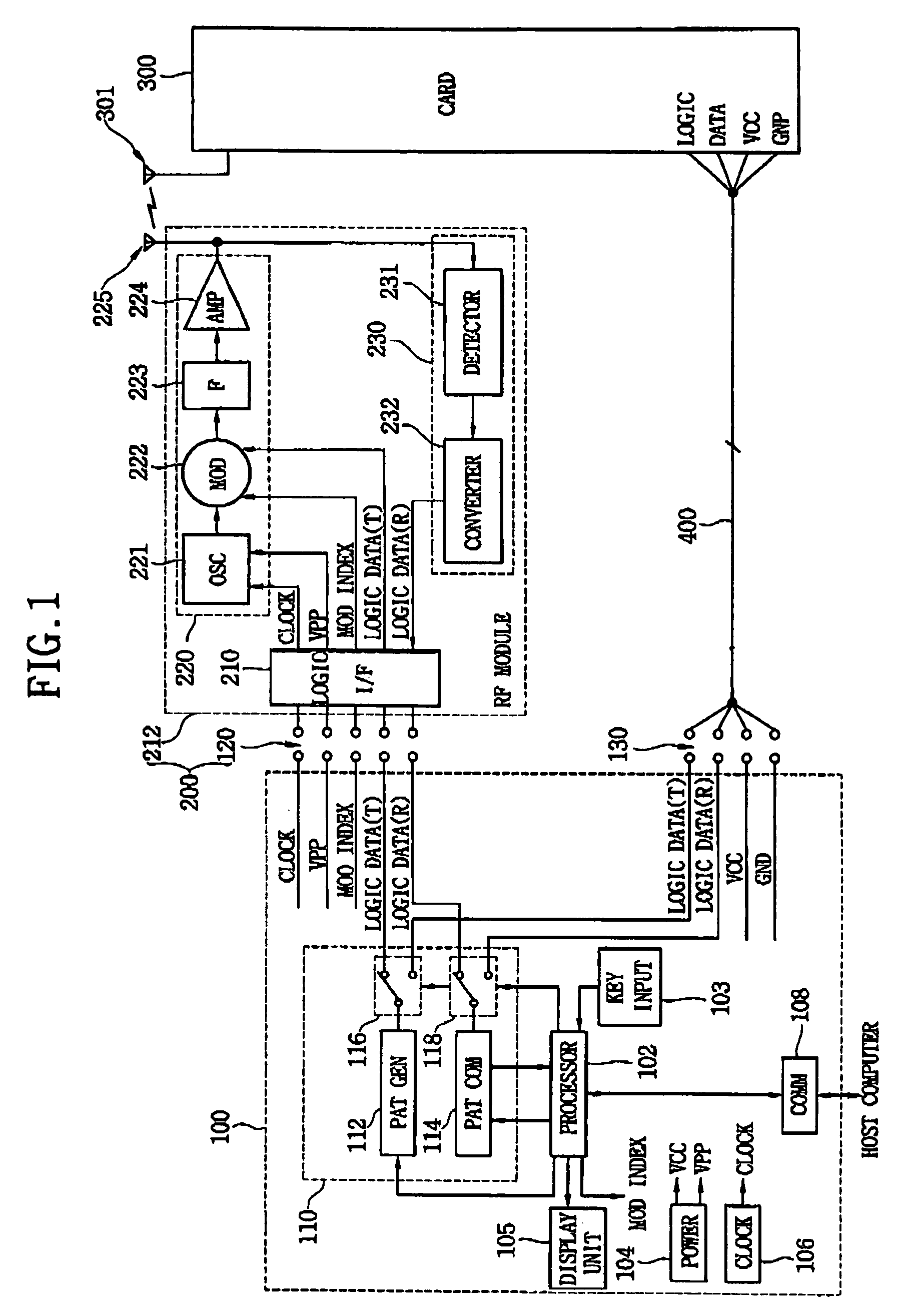 Device for testing smart card and method of testing the smart card