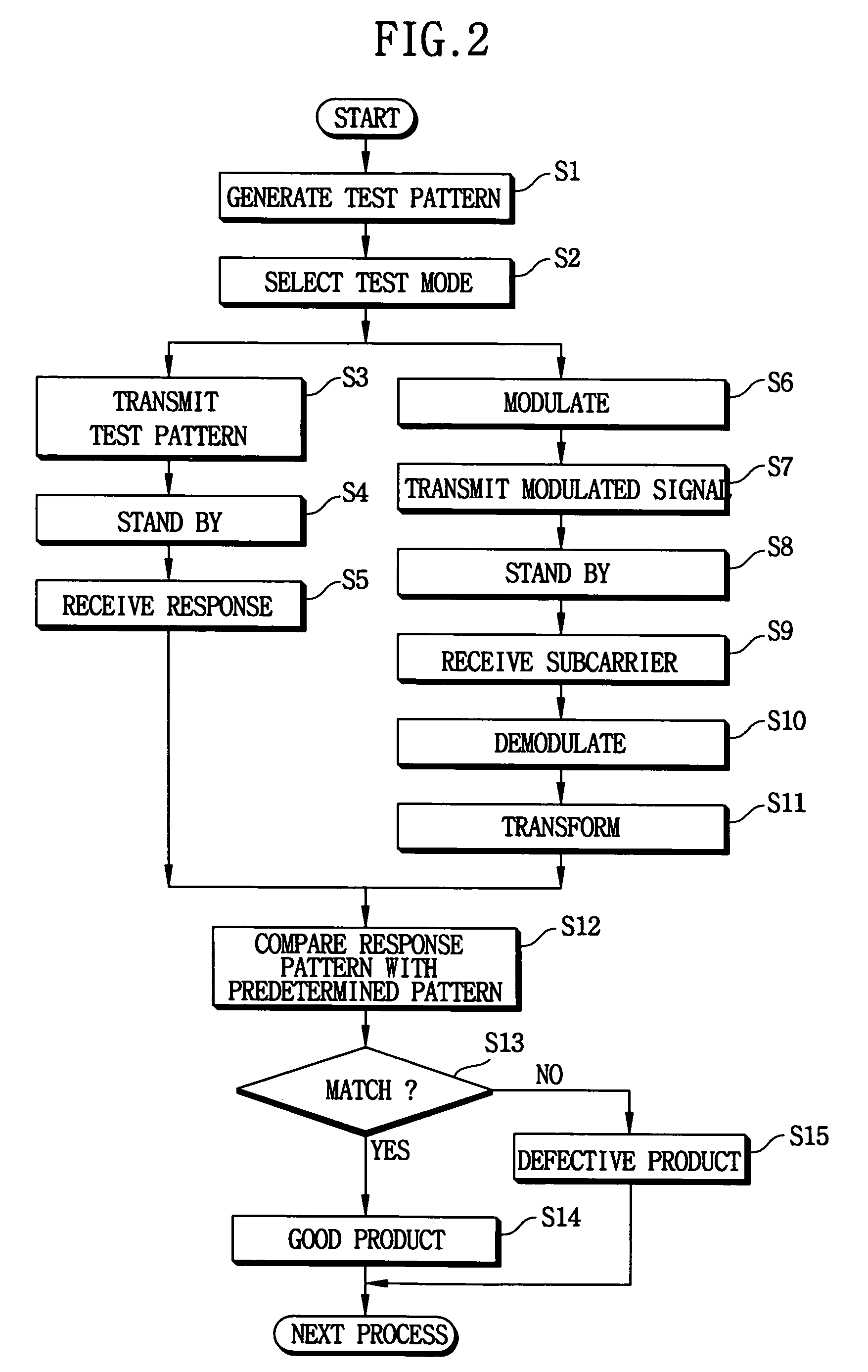 Device for testing smart card and method of testing the smart card