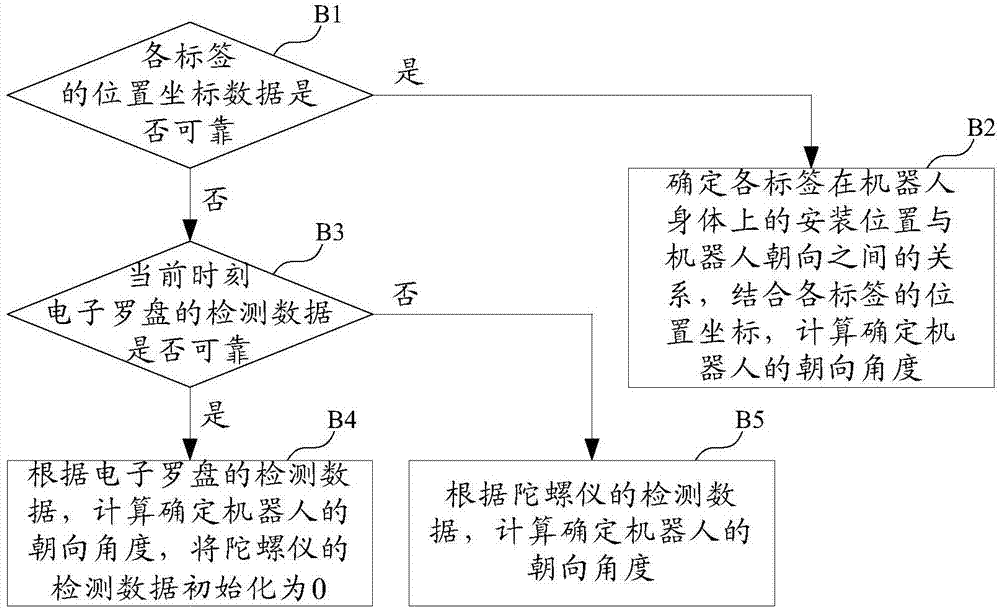 Positioning and navigation system and method of robot, storage medium and robot