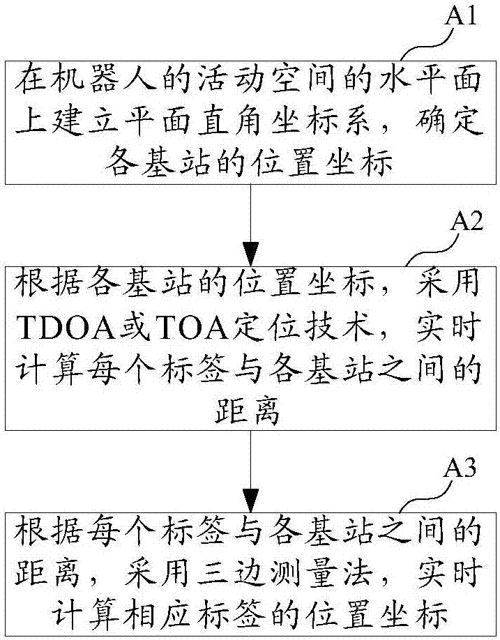 Positioning and navigation system and method of robot, storage medium and robot