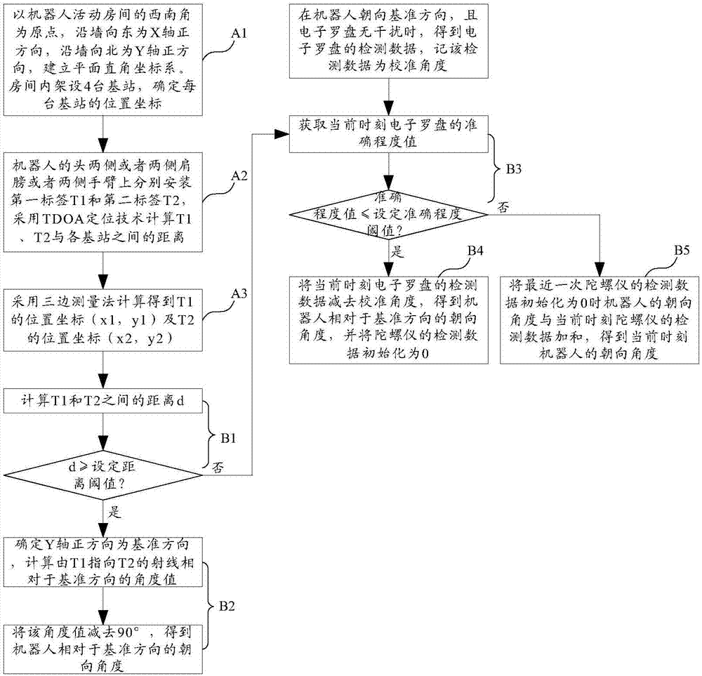 Positioning and navigation system and method of robot, storage medium and robot