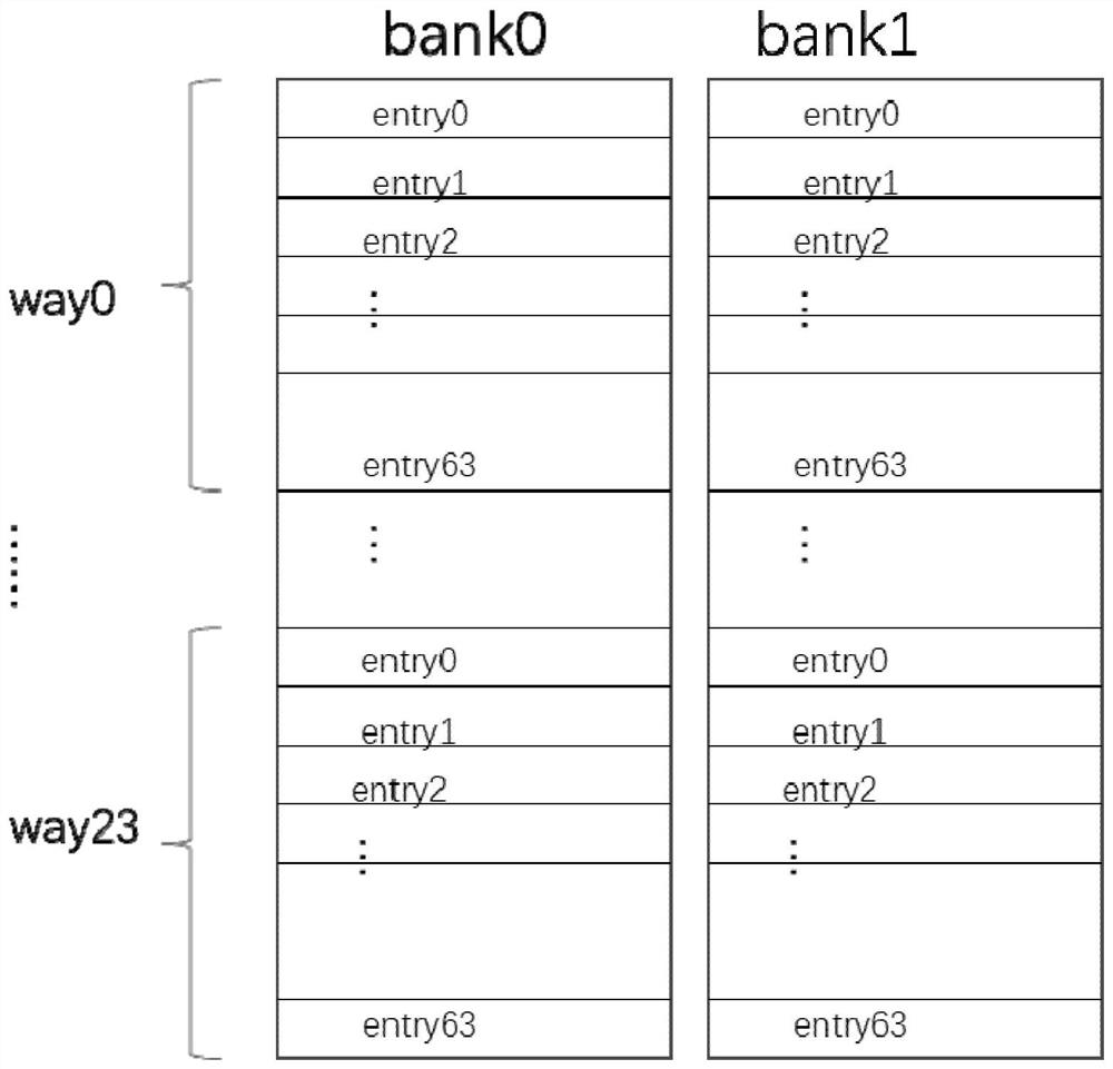 A Genetic Algorithm Based Test Stimulus Generation Method for Catalog Controller