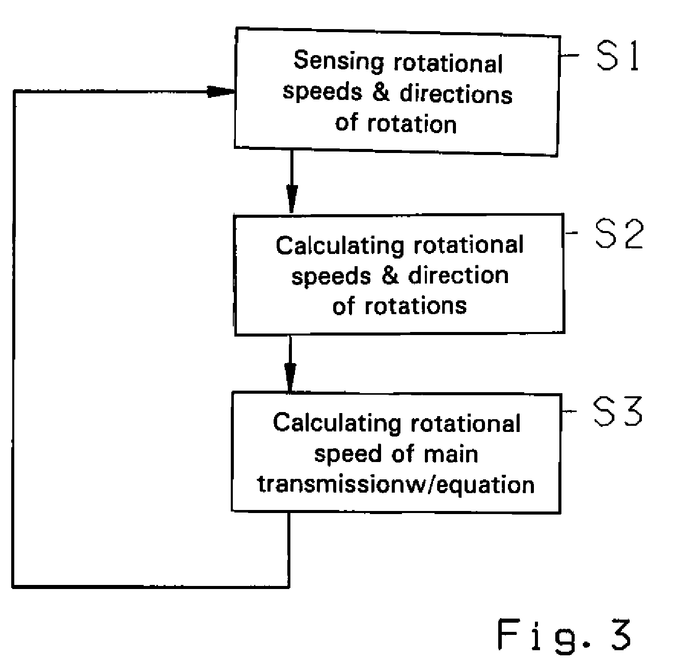 Method for determining the rotational speed of the main shaft of a transmission, and transmission comprising a device for detecting rotational speed