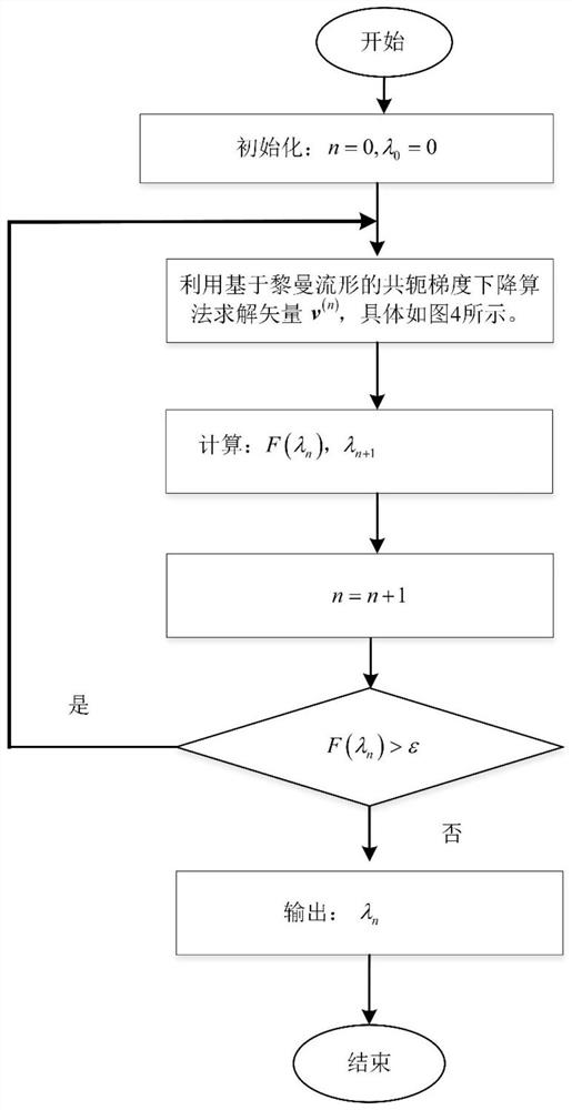 Physical layer security design method based on alternate iteration in IRS-assisted MISO system