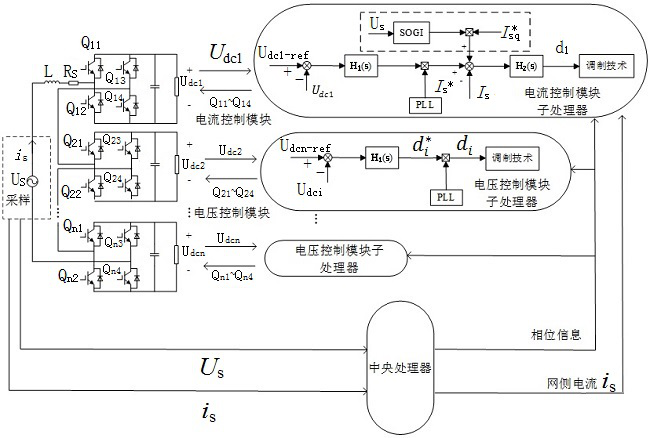 Voltage control method for single-phase cascaded converter