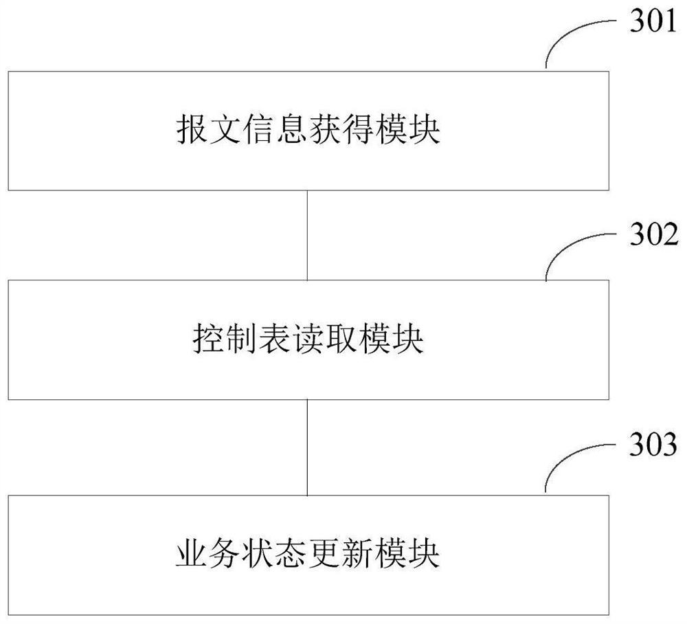 Message information processing method and device of MQ message queue