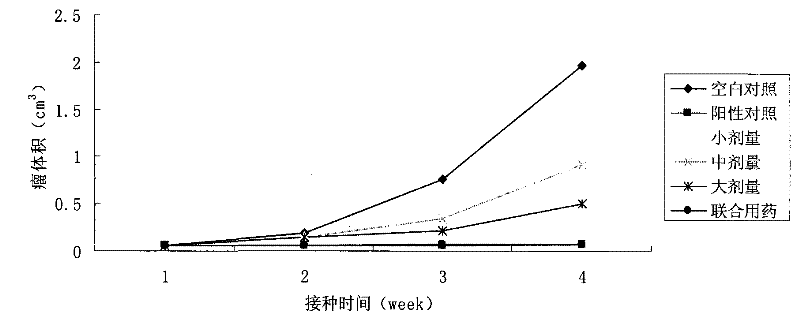 Application of 20(S)-ginsenoside Rg3 in preparation of medicines for treating non-small cell lung cancer