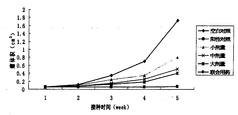 Application of 20(S)-ginsenoside Rg3 in preparation of medicines for treating non-small cell lung cancer