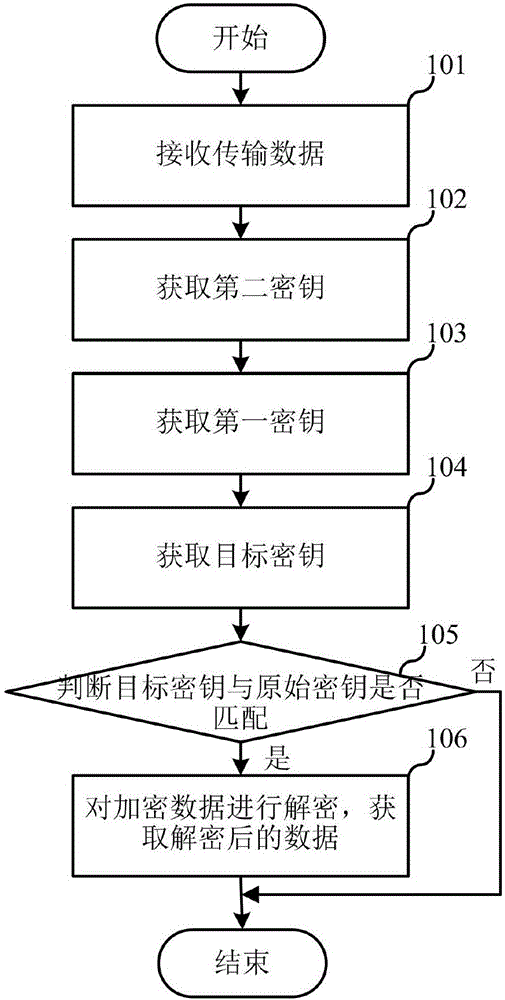 Data transmission method and data transmission apparatus