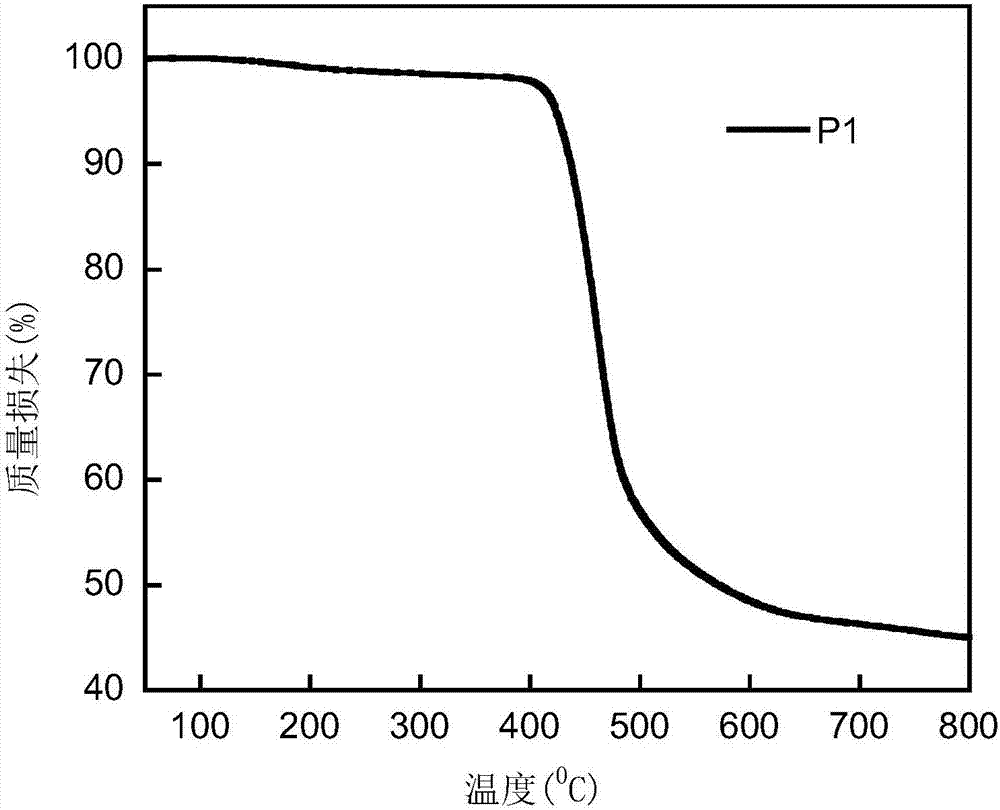 Conjugated polymers based on diaromatic heterocyclic-3,7-S,S-dioxodibenzothiophene units as well as preparation method and application of conjugated polymers