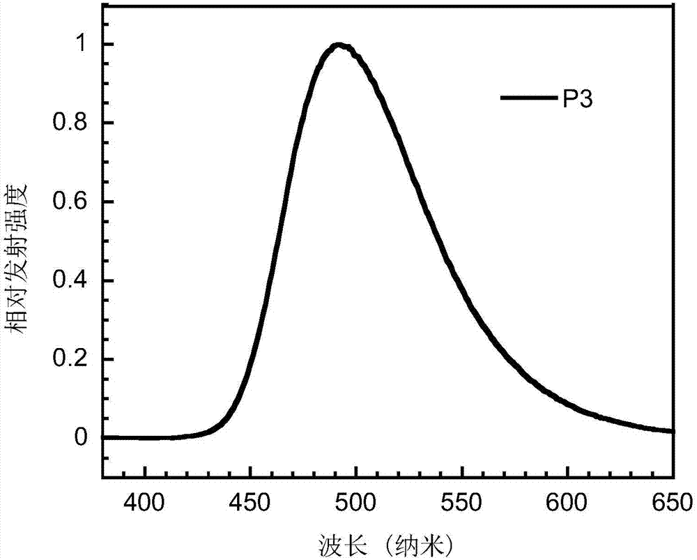 Conjugated polymers based on diaromatic heterocyclic-3,7-S,S-dioxodibenzothiophene units as well as preparation method and application of conjugated polymers