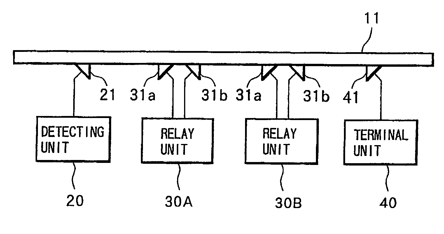 Failure detecting system