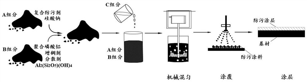 A kind of anti-marine biofouling coating and preparation method thereof