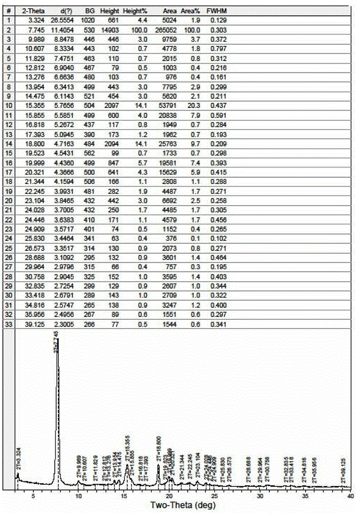 A kind of preparation method of fidaxomicin crystal