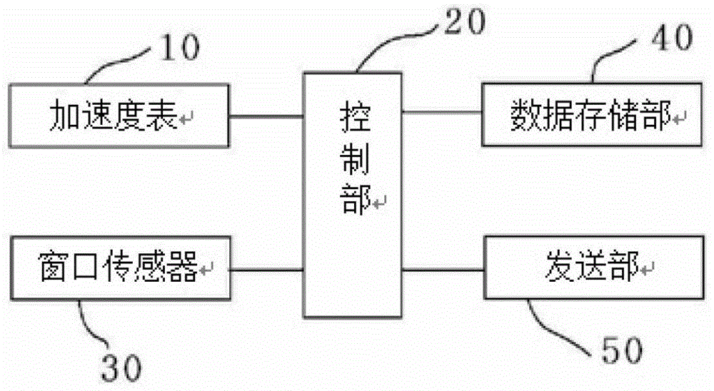 Alarm Generation Method for Wind Turbine Condition Monitoring System