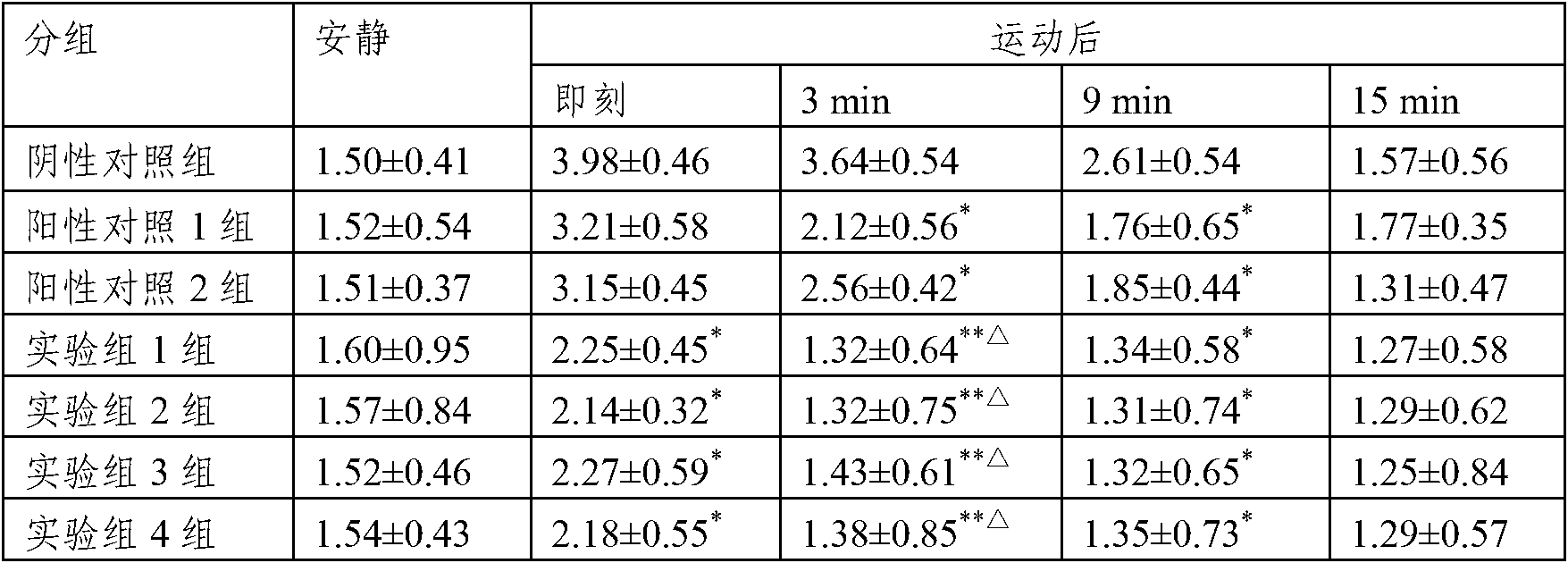 Anti-fatigue composition capable of improving speed endurance and preparation containing anti-fatigue composition