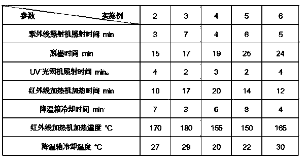 Manufacturing technology for glass with three-dimensional effect and corresponding production system