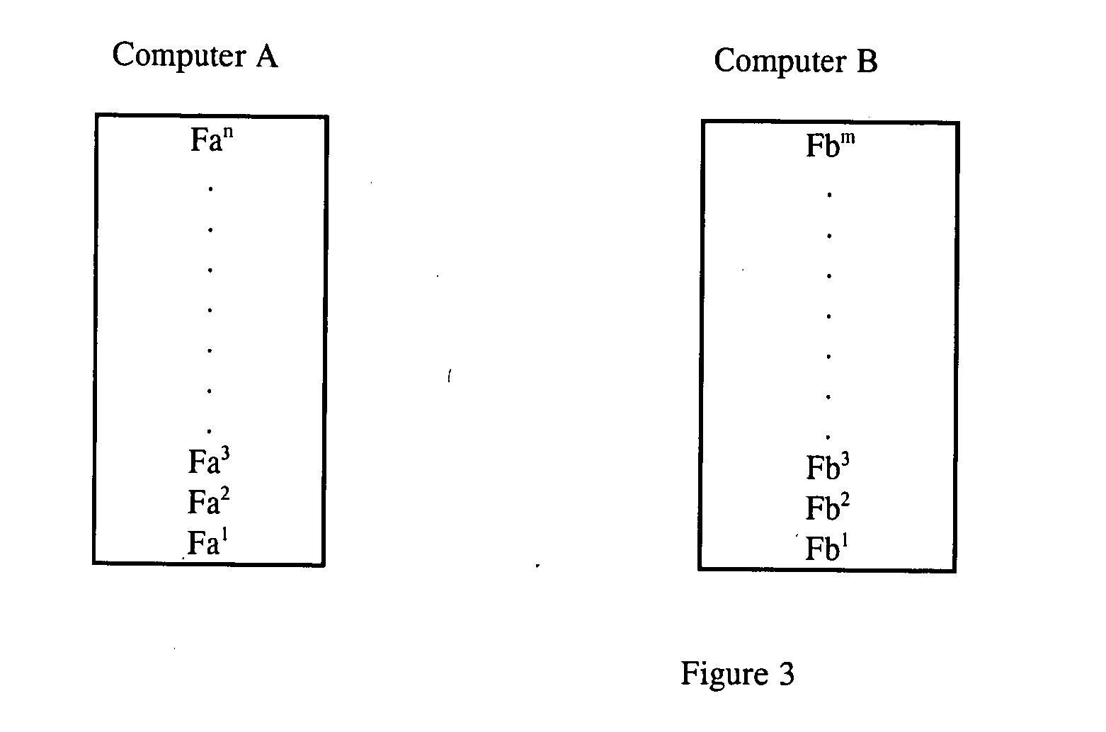 Distributed file system