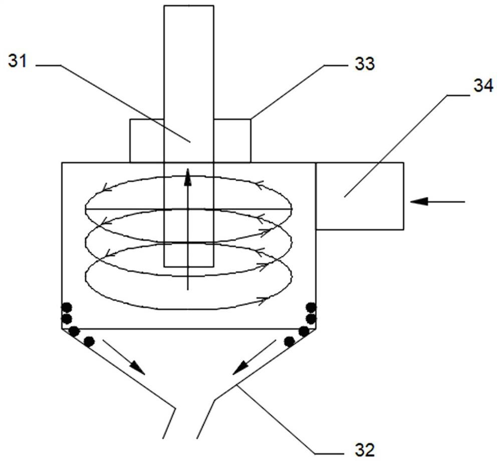 Spouting furnace system for semicoke destructive distillation of oil shale or shale semicoke and destructive distillation method thereof