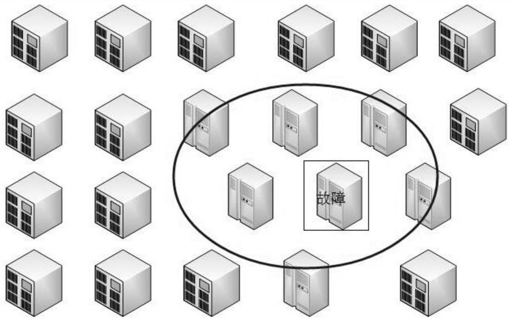 A stable operation control method for substation secondary automation equipment