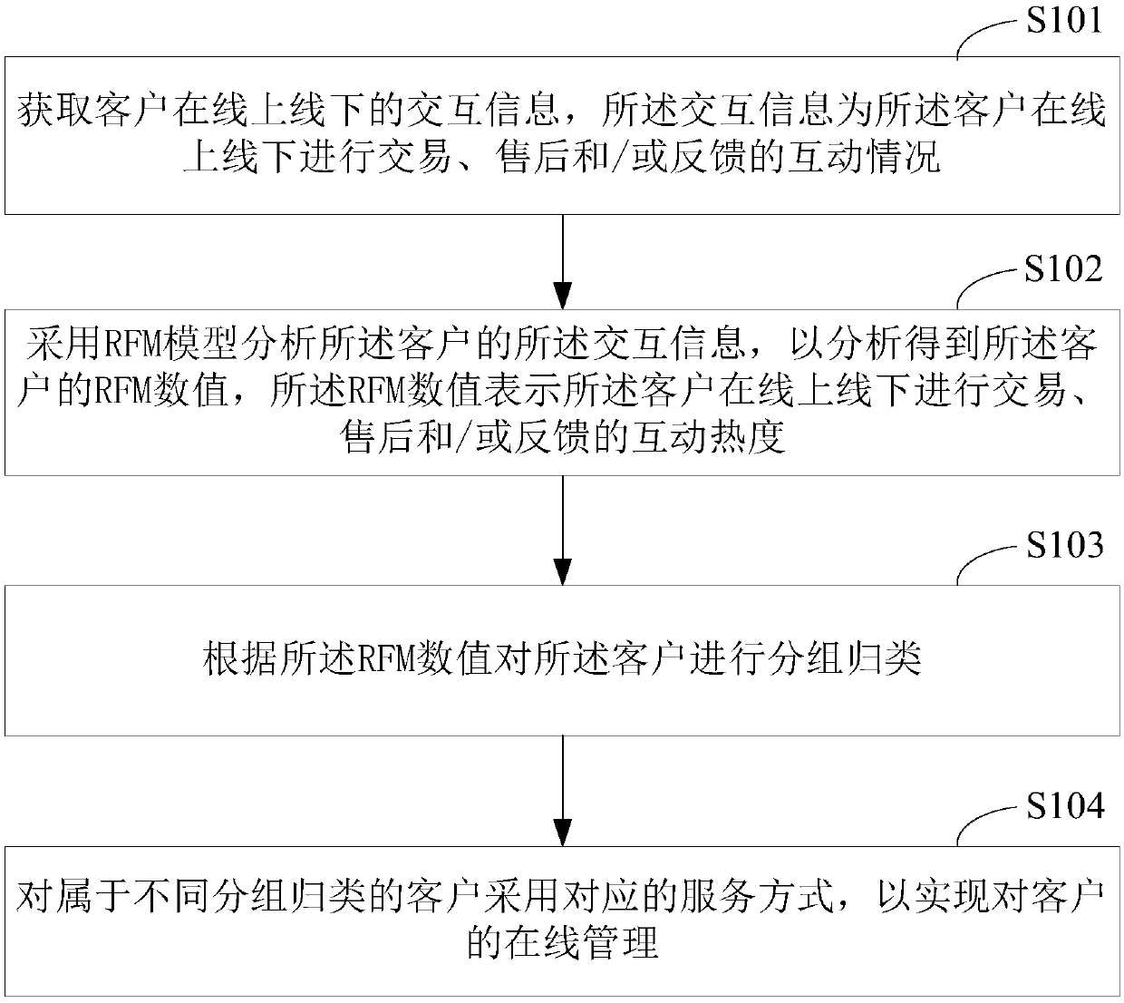 Vehicle and accessory analysis and maintenance system, and client online management system and method