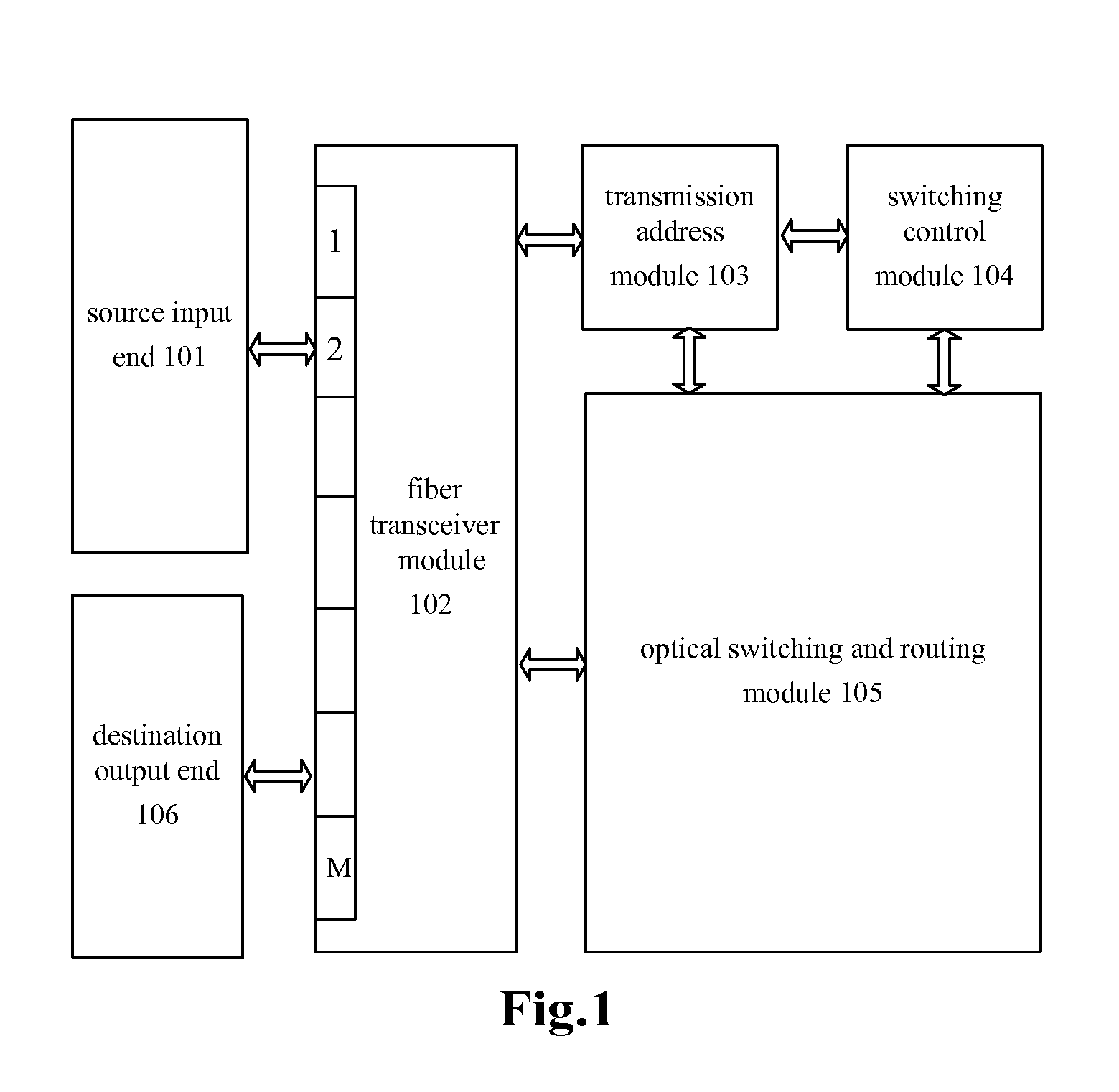 OPTICAL SWITCHING APPARATUS AND METHOD FOR AN eNB