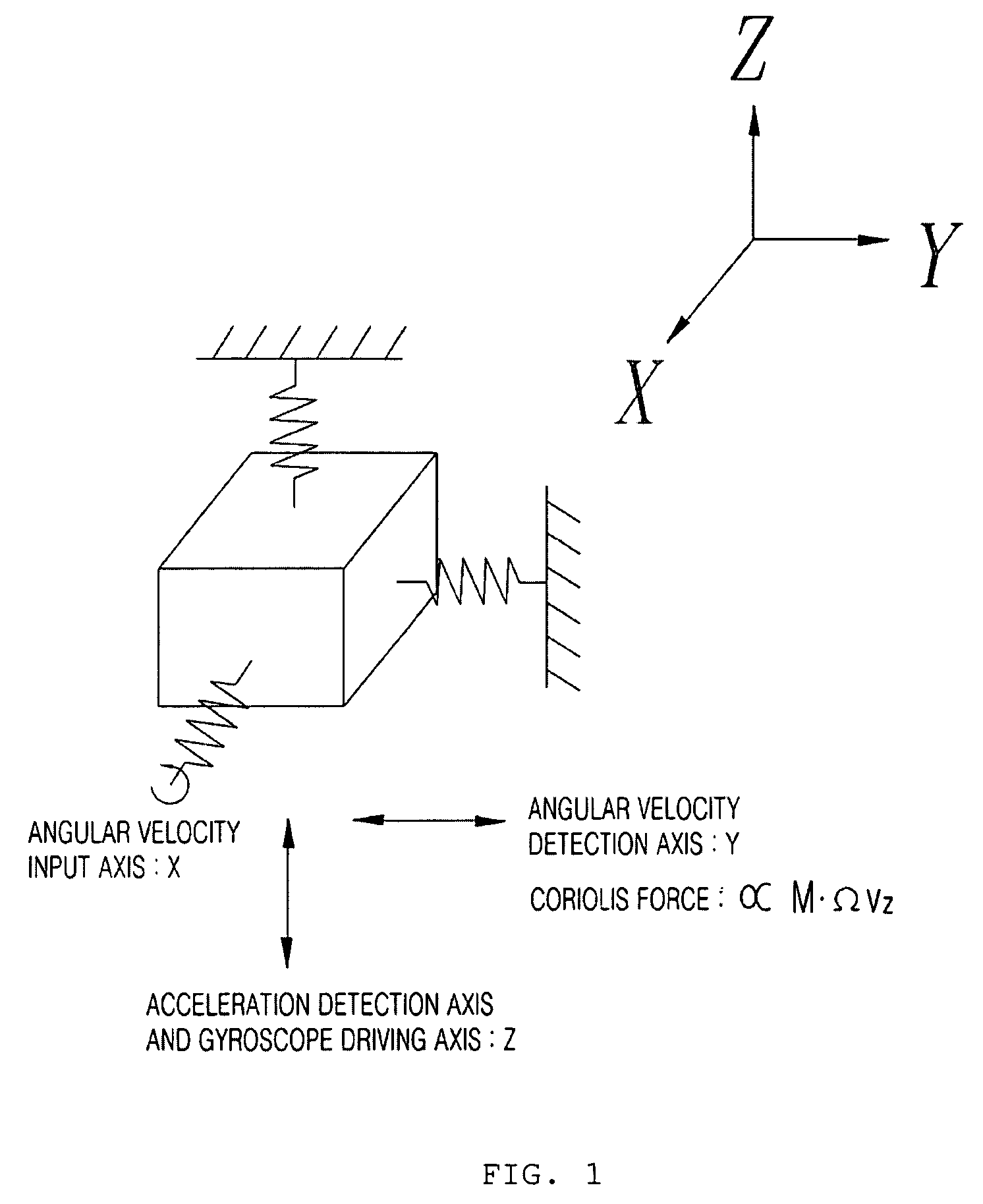 Combined accelerometer and gyroscope system