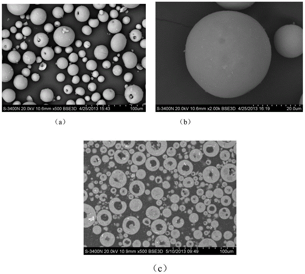 A preparation method of hydroxyapatite powder with controllable structure size for plasma thermal spraying