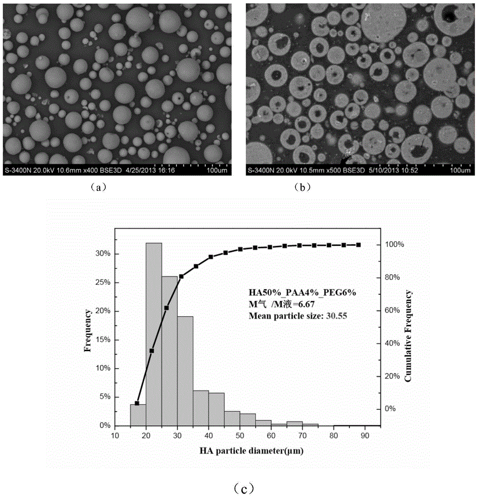 A preparation method of hydroxyapatite powder with controllable structure size for plasma thermal spraying