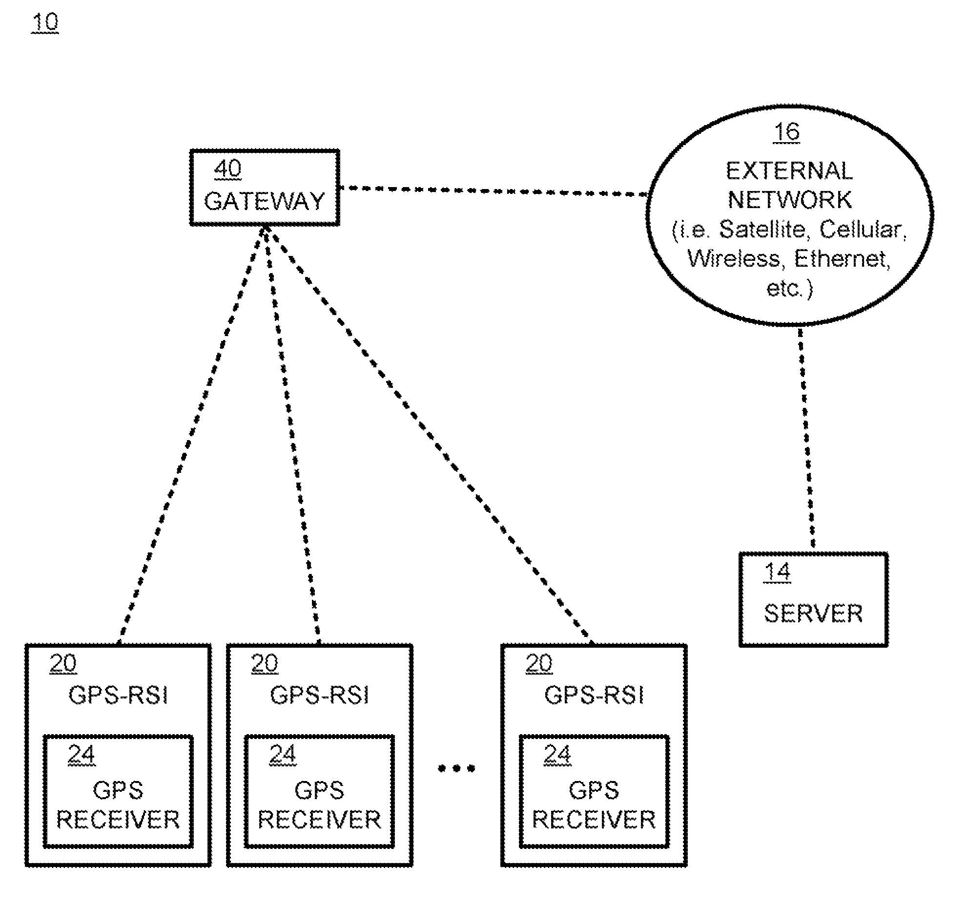 Tactical GPS denial and denial detection system