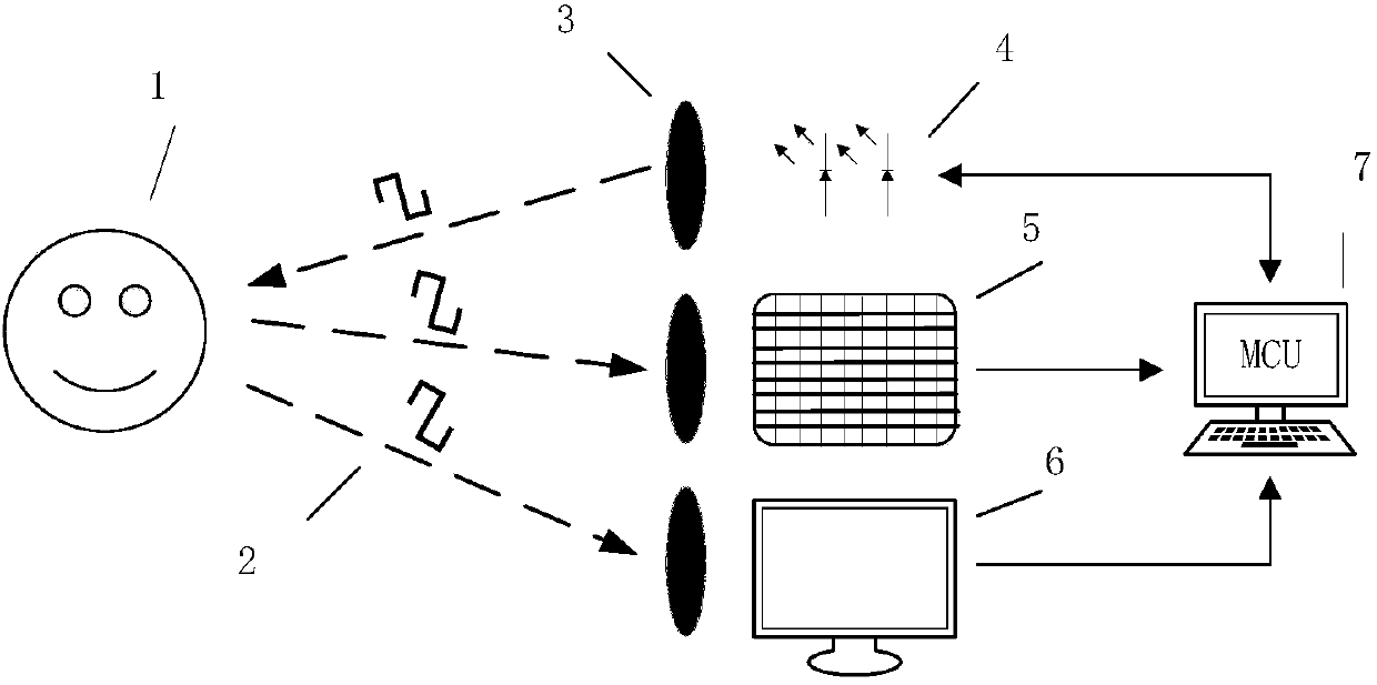 RGBD-based car driver state detection and identification system