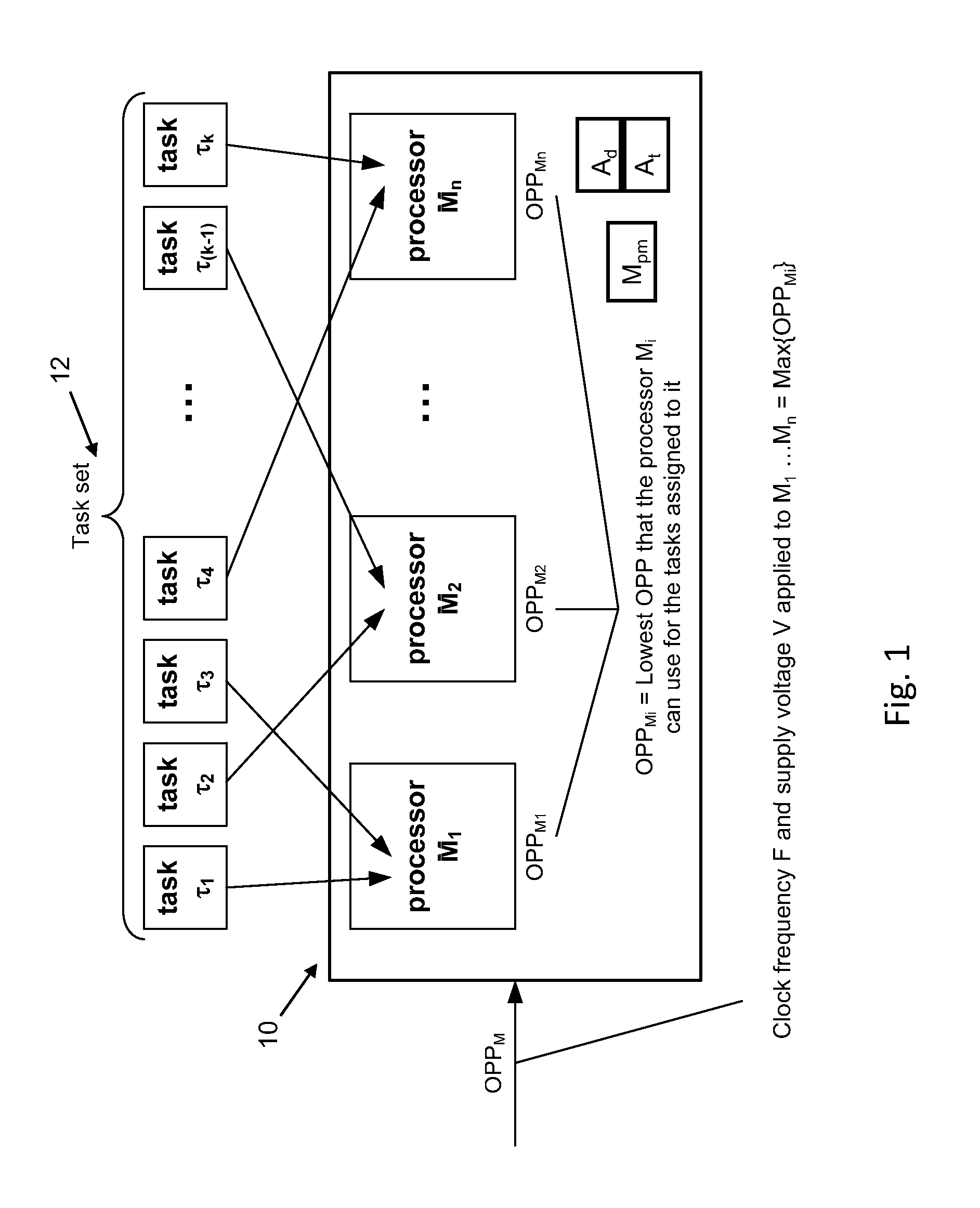 Systems and methods of task allocation in a multiprocessing environment having power management