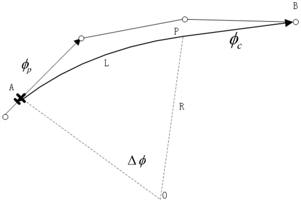 Direct Flight Track Prediction Method and Direct Flight Method in Airborne Flight Management System