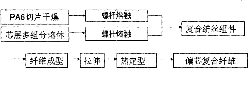 A kind of multi-component composite eccentric fiber and its preparation method