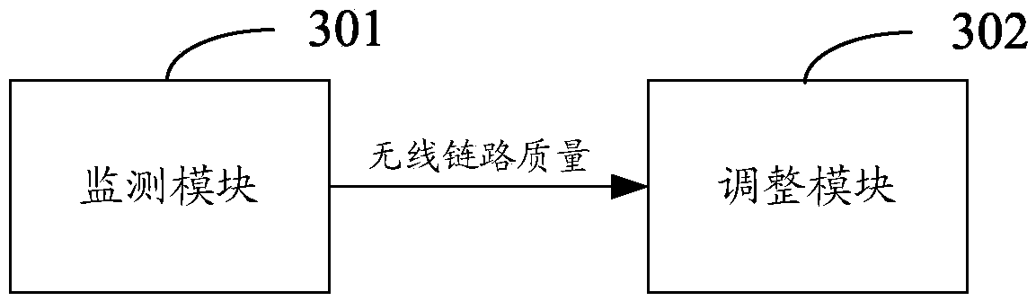 Data processing method and device