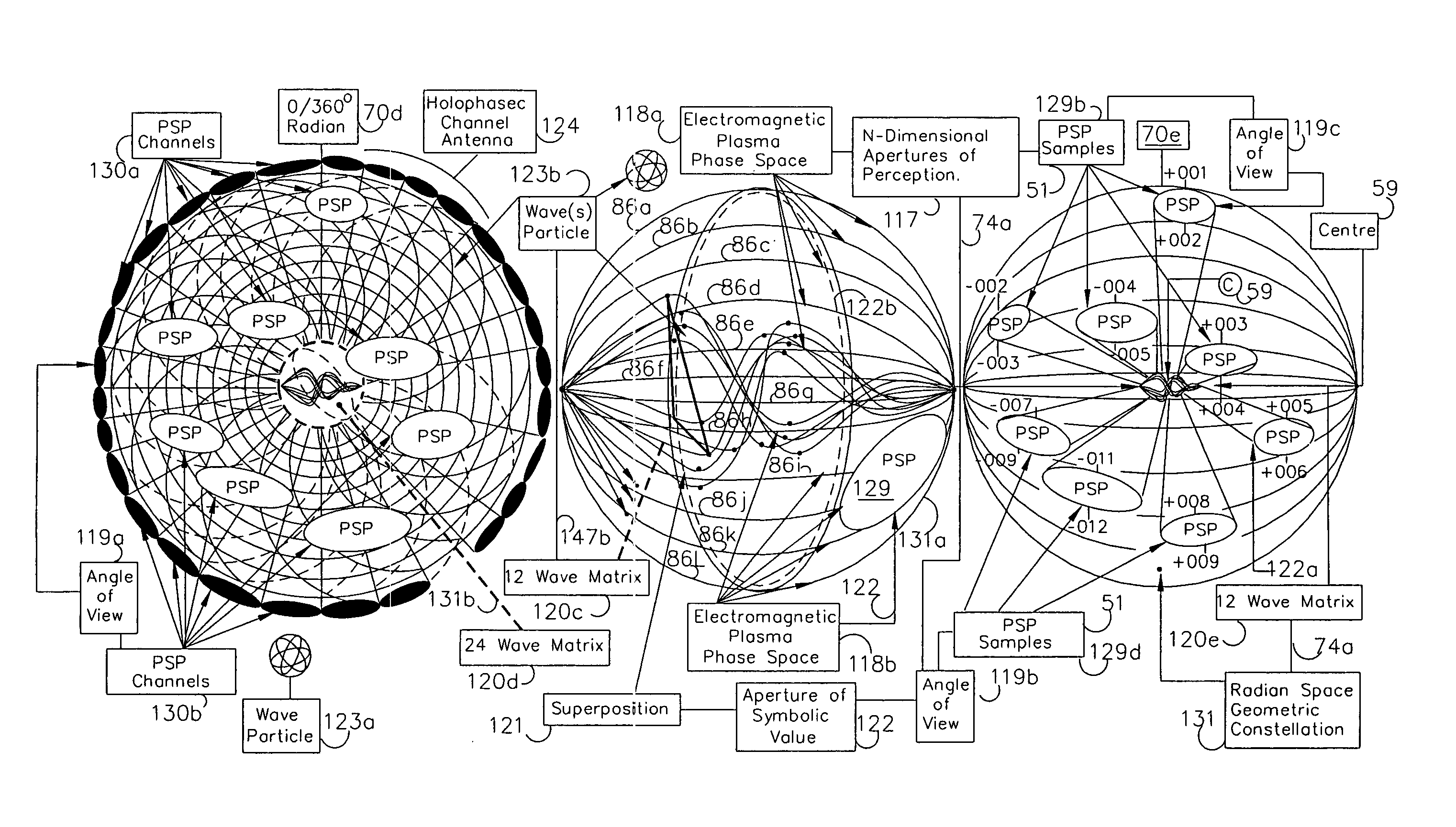 Wave matrix mechanics method & apparatus