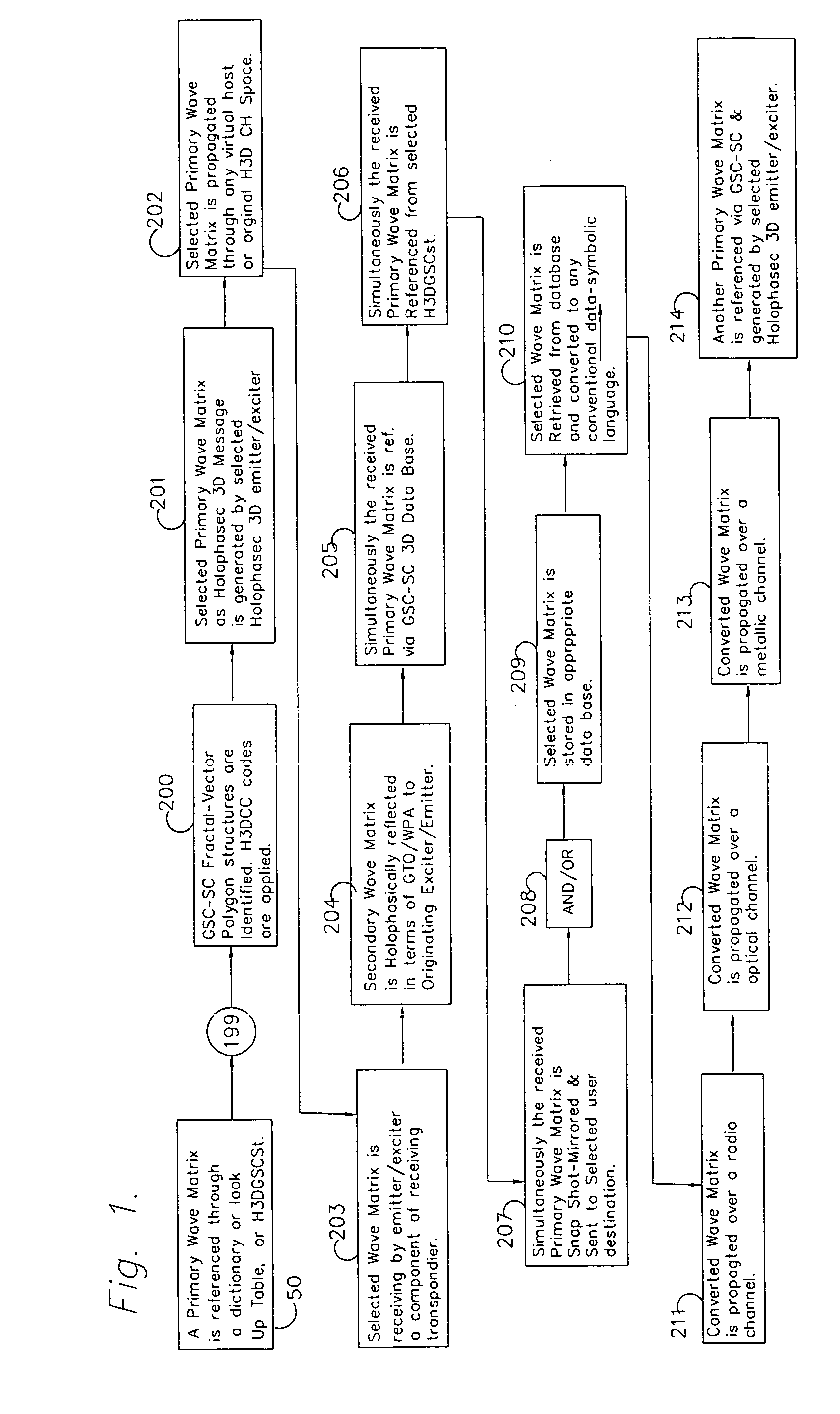 Wave matrix mechanics method & apparatus