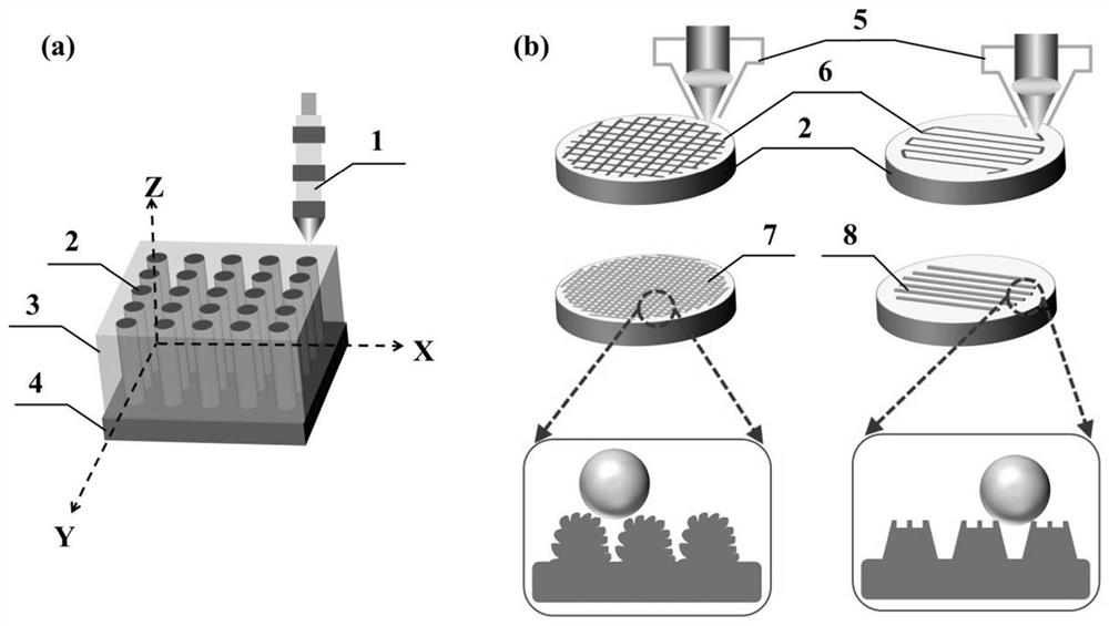 Method for manufacturing high-performance medical metal by mixing selective laser melting and laser surface texture