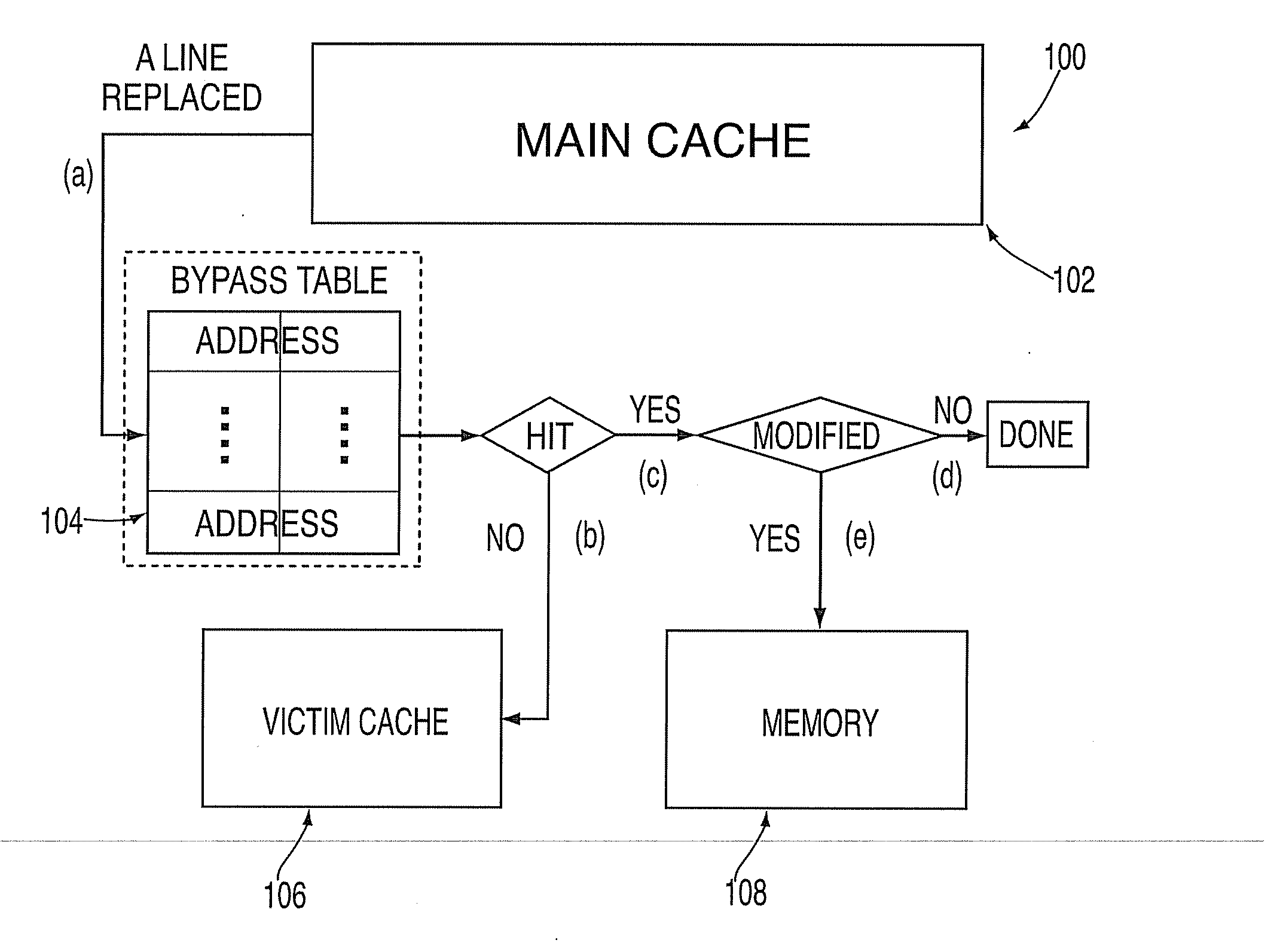 Complier assisted victim cache bypassing