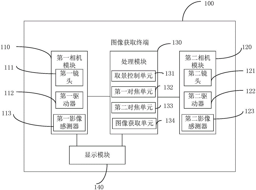 An image acquisition terminal and image acquisition method