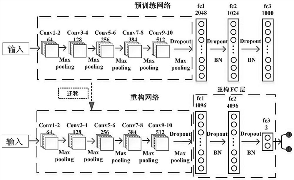 Deep migration semi-supervised domain adaptive classification method for histopathology images