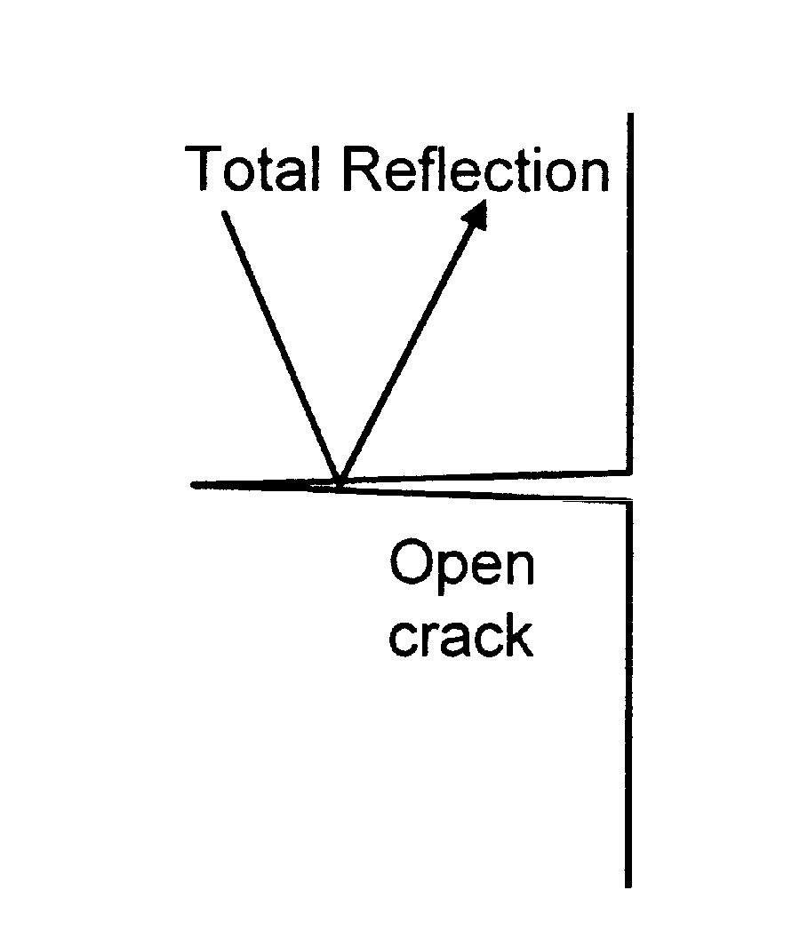 Method and system for non-destructive testing