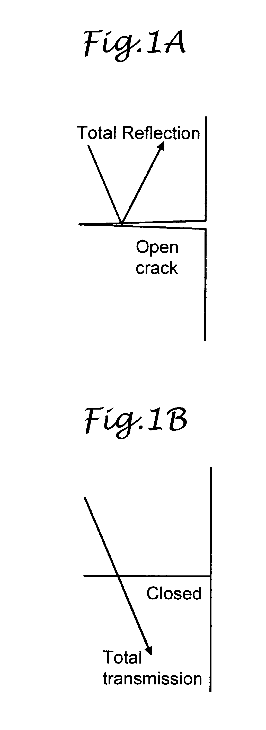 Method and system for non-destructive testing